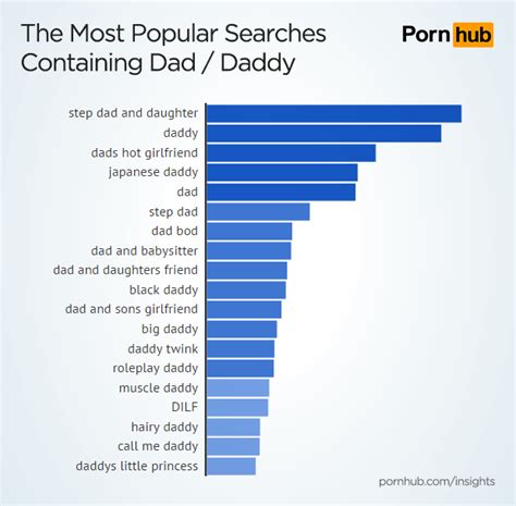 dad pornhub|Dads Porn Videos .